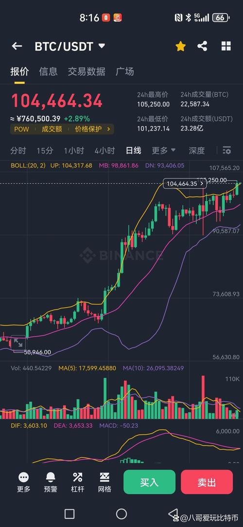 比特币走势图:比特币走势图最新 今日价格