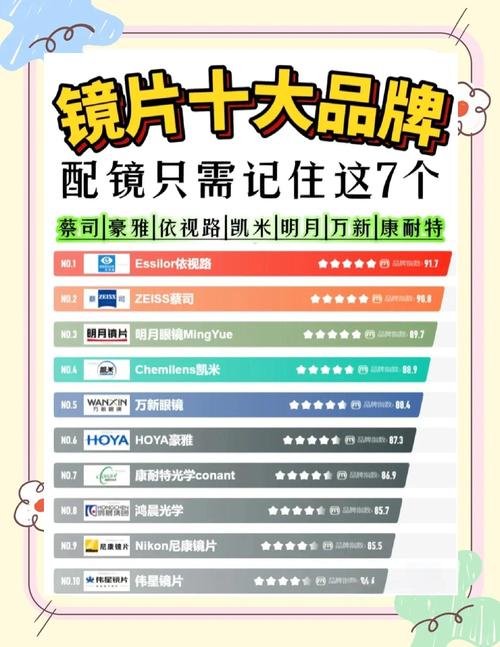 国内最好镜片品牌:国内最好镜片品牌排行榜