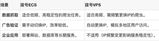 国内vps和外国vps什么区别的简单介绍