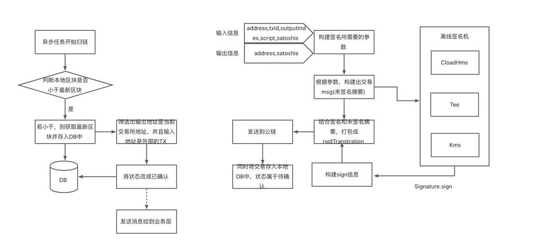 比特币怎么买卖交易:比特币怎么买卖交易合法呢