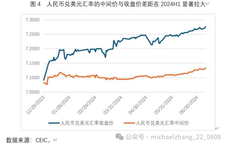 人民币离岸价实时行情走势图:人民币离岸汇率实时图 新浪财经