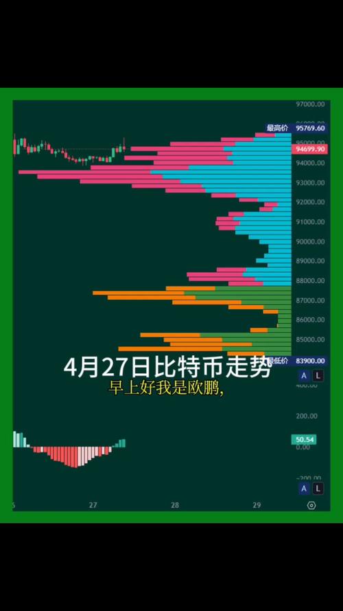 比特币今日最新走势消息:比特币今日最新走势消息图