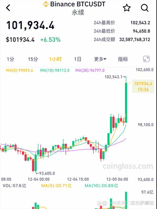 比特币入场时机:比特币入场时机是什么