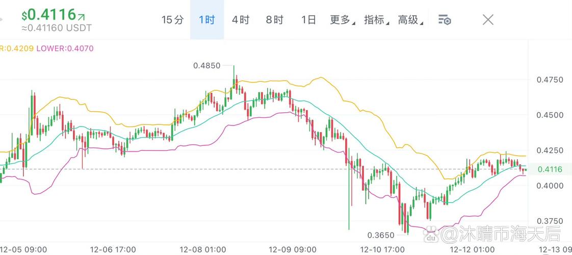爱达币最新价格行情走势:爱达币最新价格行情走势图