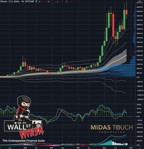 比特币到底是什么走势:比特币到底是什么走势啊