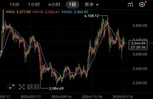以太坊最新价格行情一年走势:以太坊最新价格行情一年走势图