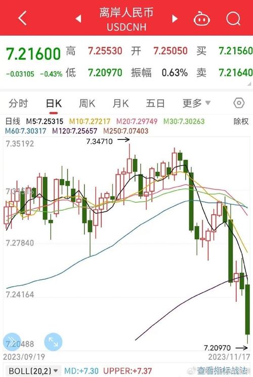 离岸人民币实时k线图:富时a50期指主连期货