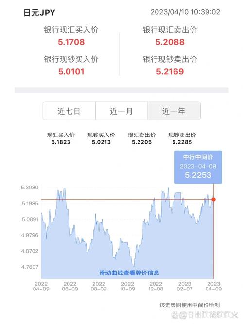 今日汇率:今日汇率日元
