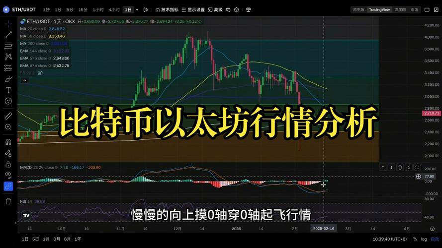 以太坊币实时行情:以太坊币最新价格走势