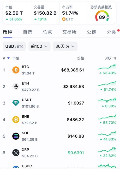 比特币今日的最新消息价格表:比特币今日最新价格是多少人民币实图