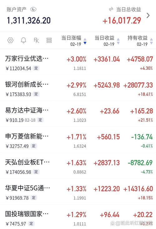 上证指数即将进入新周期:上证指数即将进入新周期吗