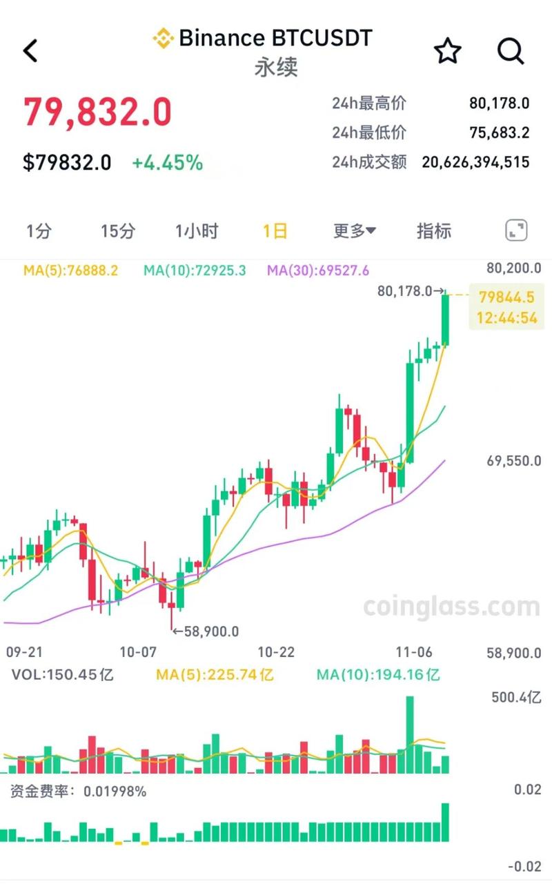 比特币美元行情:比特币美元行情实时