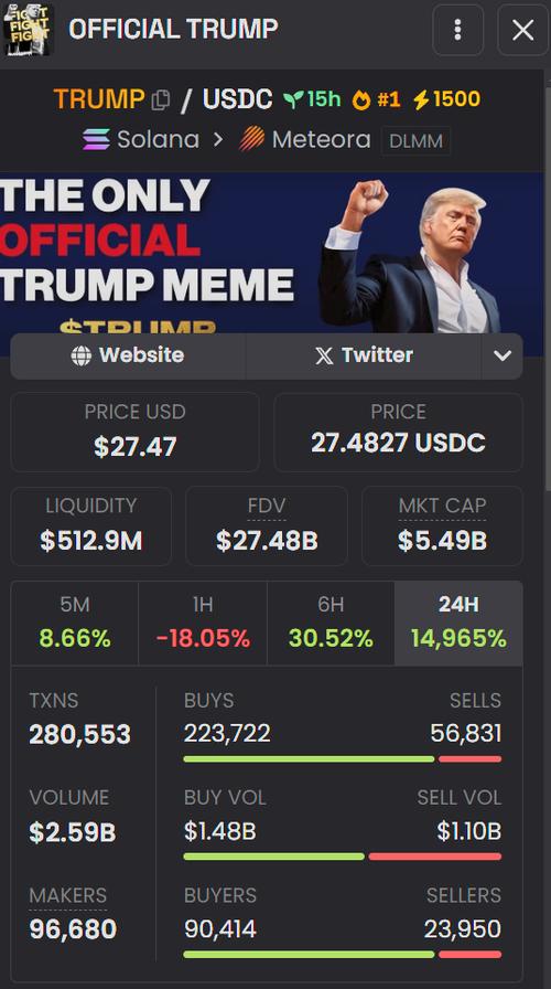 特朗普币今日行情价格:trump币价格今日行情