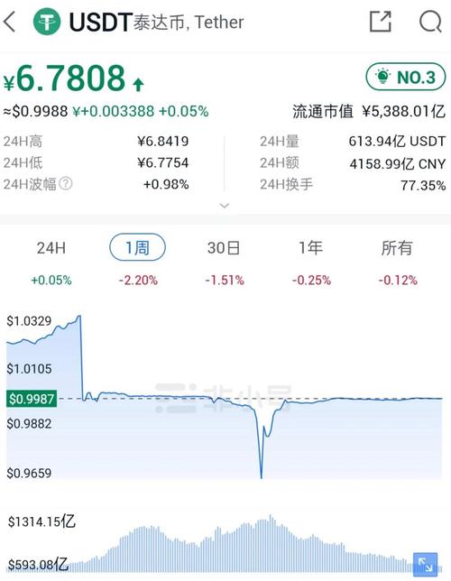 泰达币是洗钱吗:泰达币在中国判几年