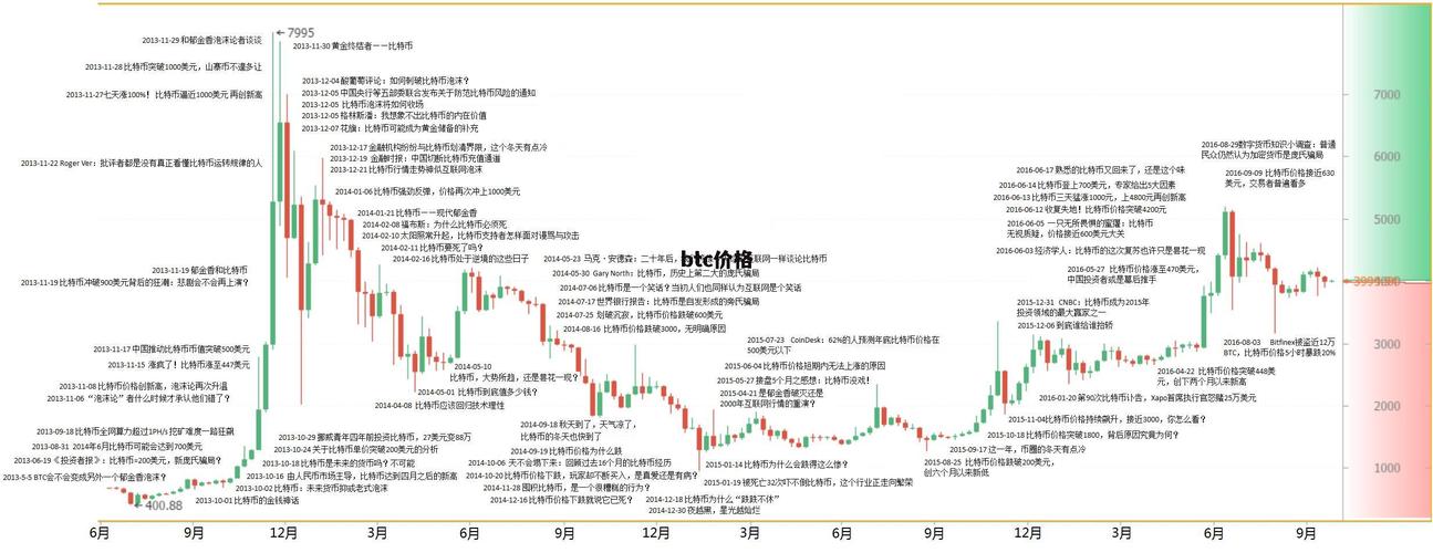 btc币价格今日行情:btc币价格今日行情usdt