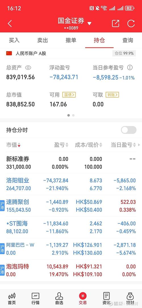 美股今日行情:美股今日行情阿里巴巴股票
