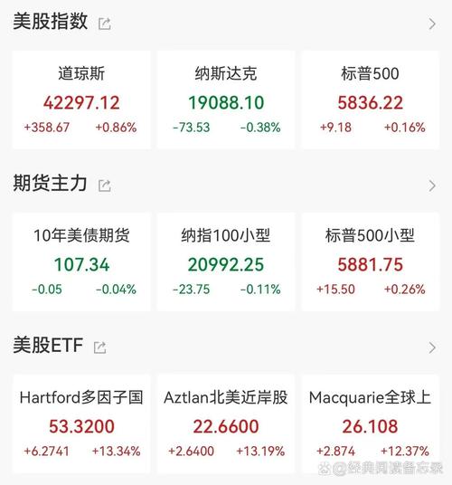 美股行情东方财富网:美股实时行情东方财富网