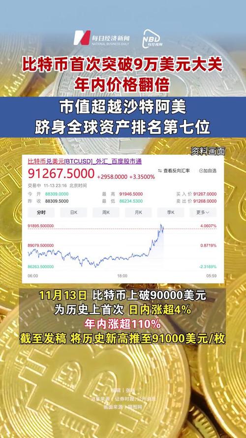今日比特币兑美金:比特币今日的价格美元