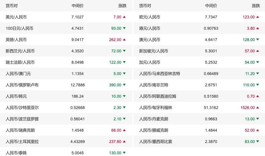 达世币今日价:达世币今日价格行情