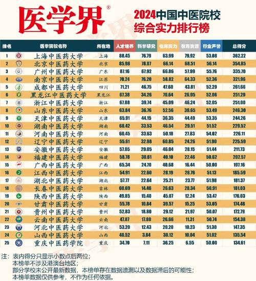 中国中医院排名一览表:中国中医院综合实力排行榜
