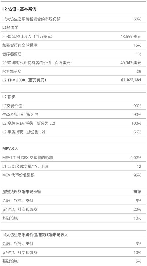 关于以太坊为什么潜力巨大的信息