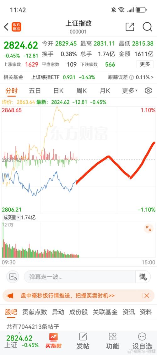 上证指数查询:上证指数查询一下