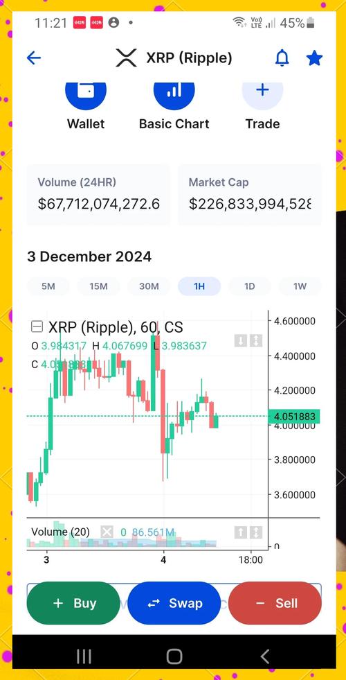 xrp今日最新价格:xrp今日价格行情非小号