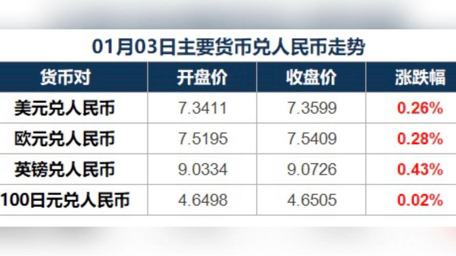 达世币今日最新价格:达世币今日行情走势图