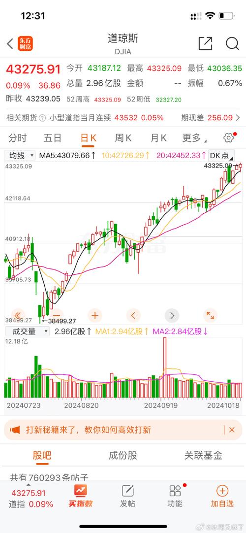 比特币和纳斯达克指数关系:比特币和纳斯达克指数关系怎么样