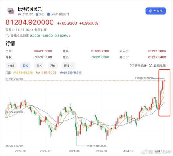 比特币走势美金:比特币兑美元走势