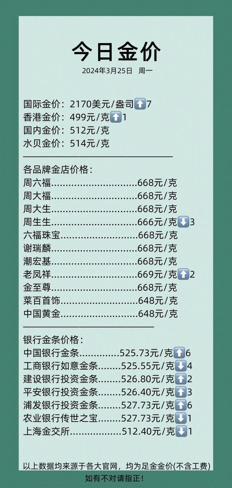 黄金价格查询今日:黄金价格查询今日多少钱一克走势图