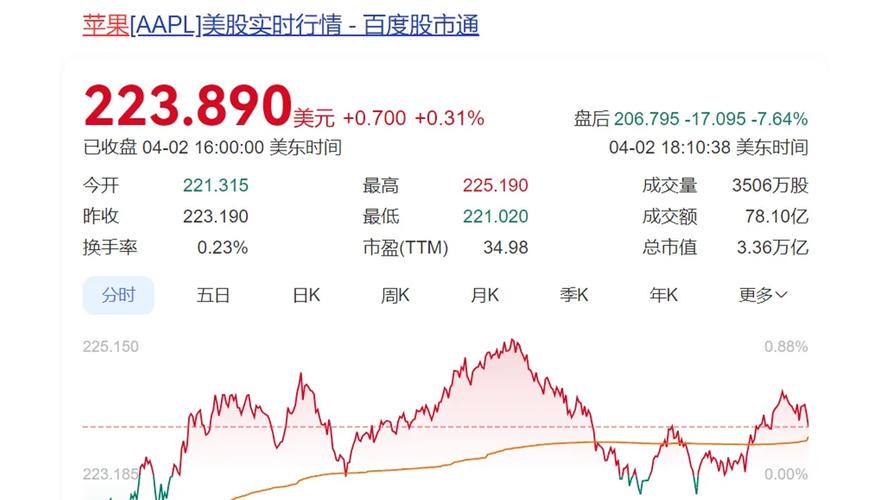 美股苹果:美股苹果股票行情