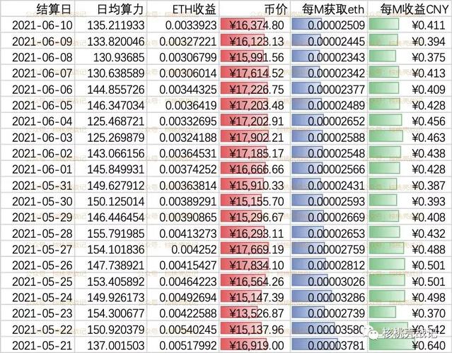 eth价格今日行情:eth价格今日行情 美元货币