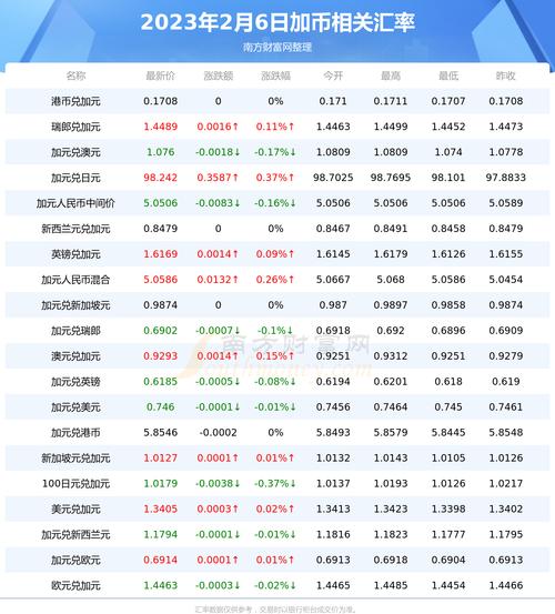 关于泰达币兑换人民币汇率查询的信息