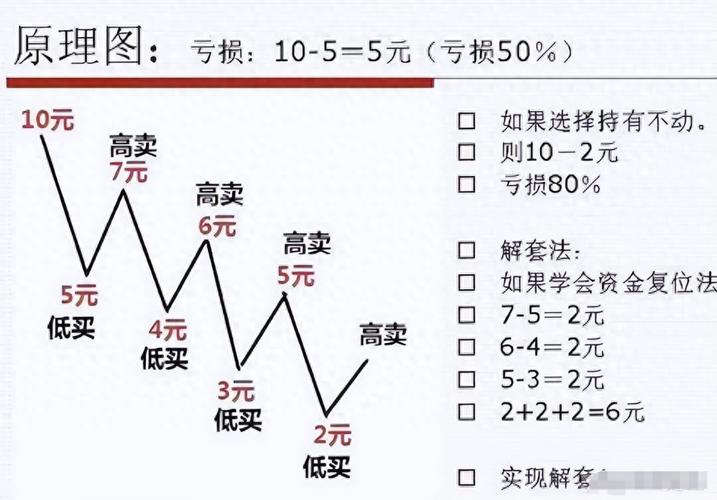 股票亏了20%要补仓多少:股票亏了补仓以后怎么算成本