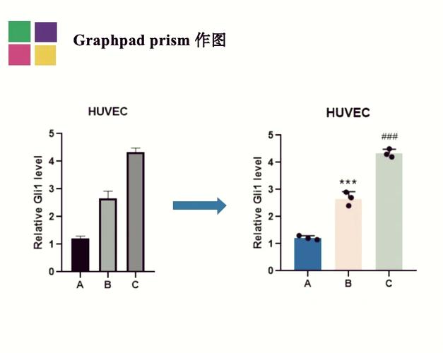 graphpadprism:graphpadprism多组柱状图显示差异性