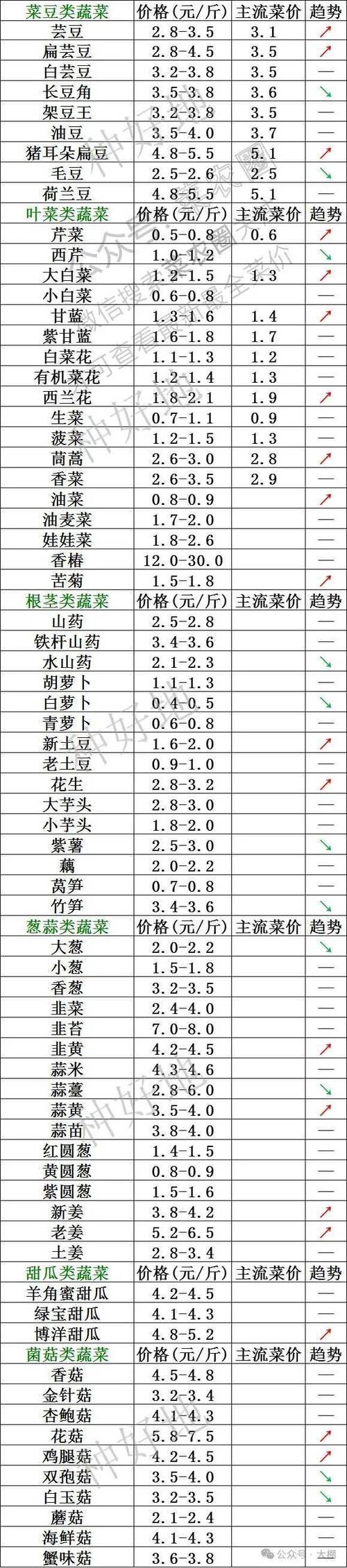 莱特货币202年价格:莱特货币202年价格表