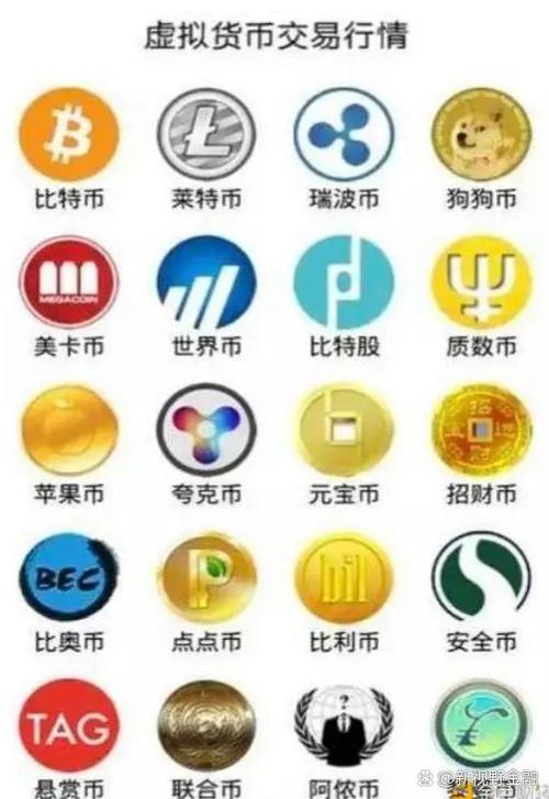 数字货币主流币都有哪些:数字货币前几名算是主流币