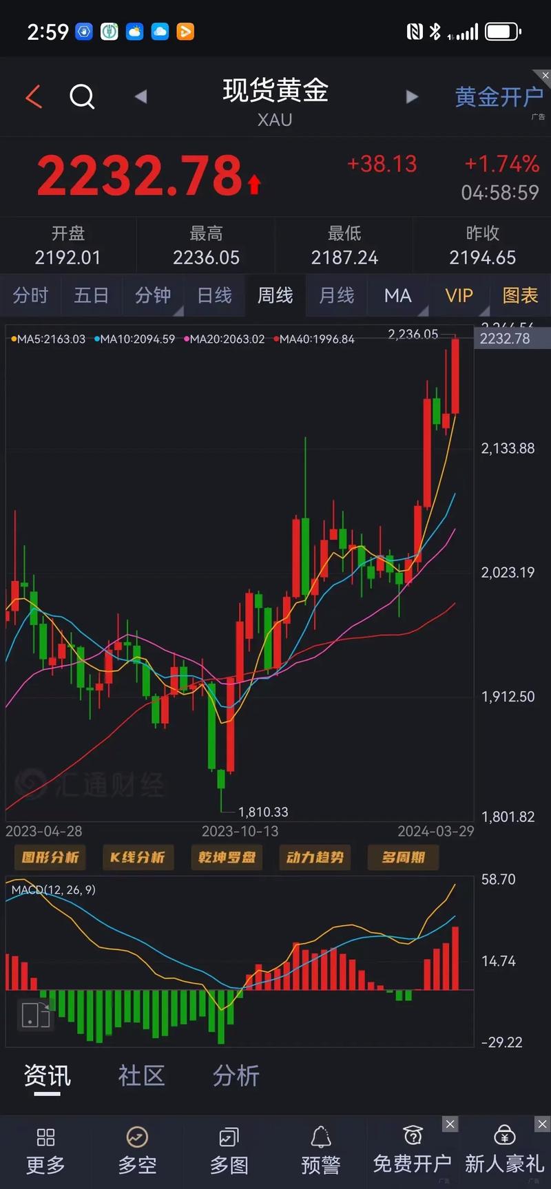 黄金最新行情:黄金最新行情走势图