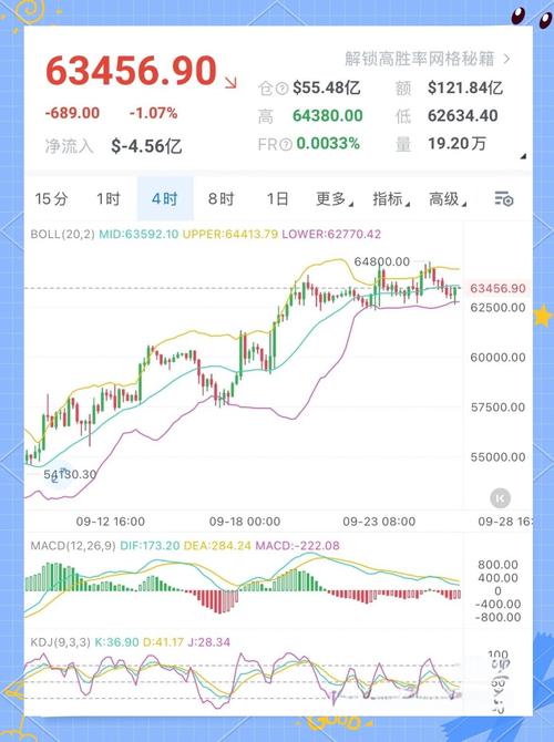 比特币今日行情币界网:比特币今日行情分析最新