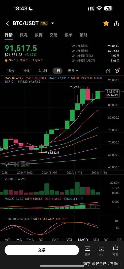 比特币历史价格走势图历年分析:比特币历史价格走势图历年分析表