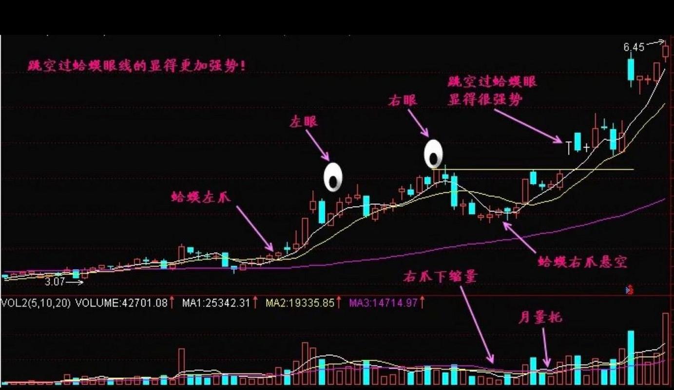 尾盘吸筹最明显的征兆:尾盘吸筹最明显的征兆是什么