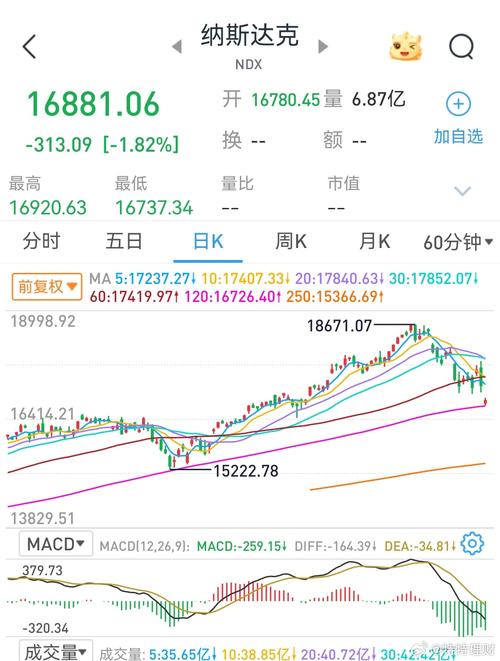 美股走势:美股走势最新消息