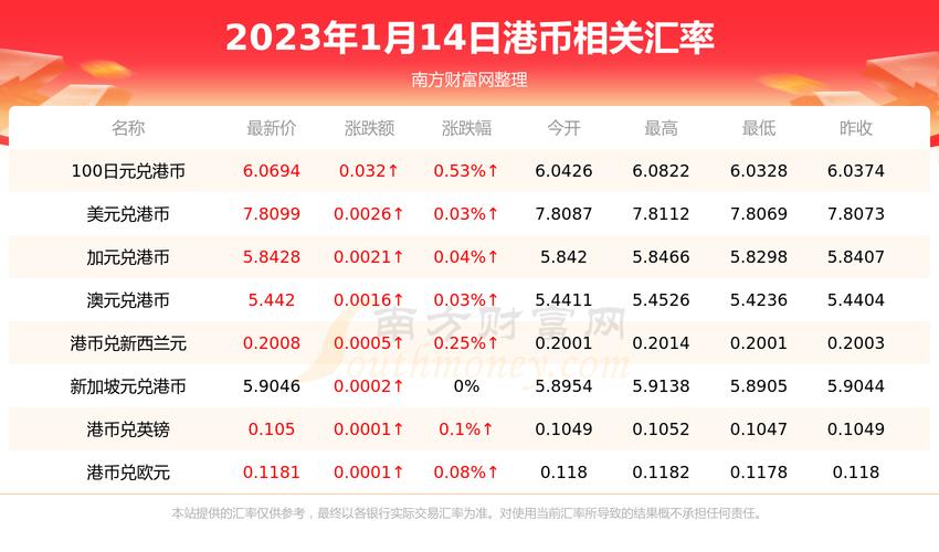 今日汇率:今日汇率港币