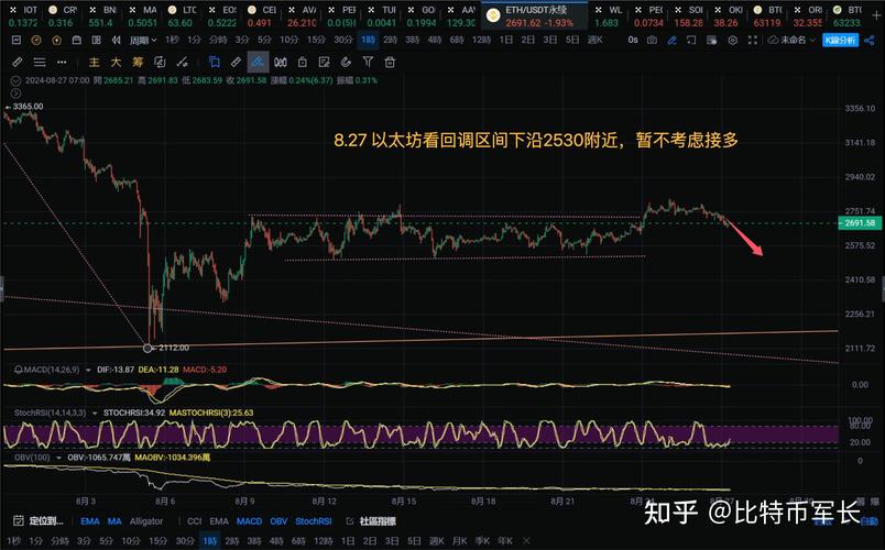 比特币今日实时价格行情:比特币今日实时价格行情查询