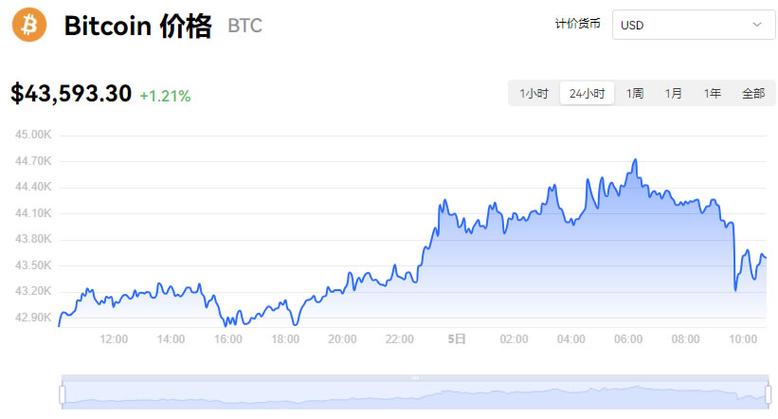 比特币美金:比特币美金实时价格