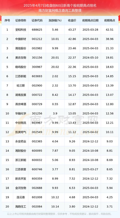 全球股票市场行情:全球股票市场行情最新消息