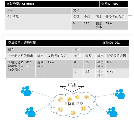比特币每日分析报告怎么写的:比特币每日分析报告怎么写的啊