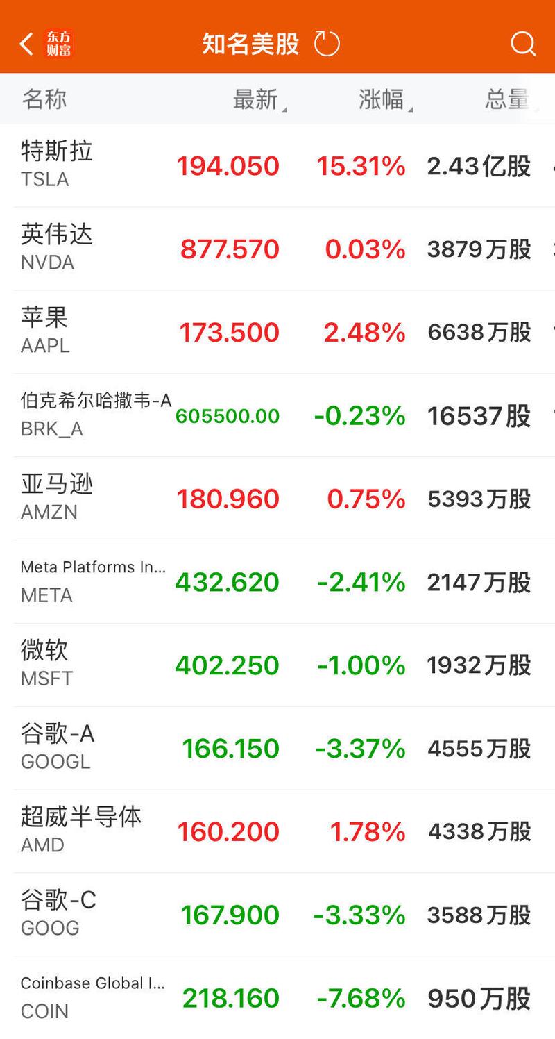 特斯拉股票实时:特斯拉股票实时行情