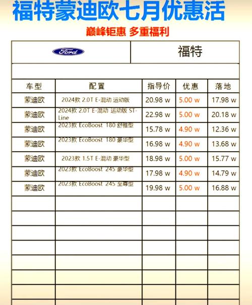 为什么内行人不买蒙迪欧:为什么蒙迪欧优惠幅度那么大